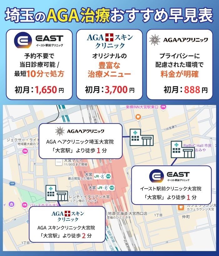 AGAヘアクリニック 発毛プラン初月888円