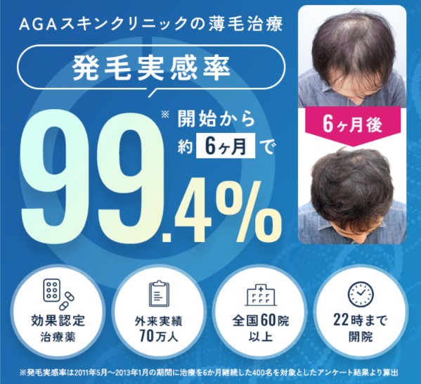 AGAスキンクリニック