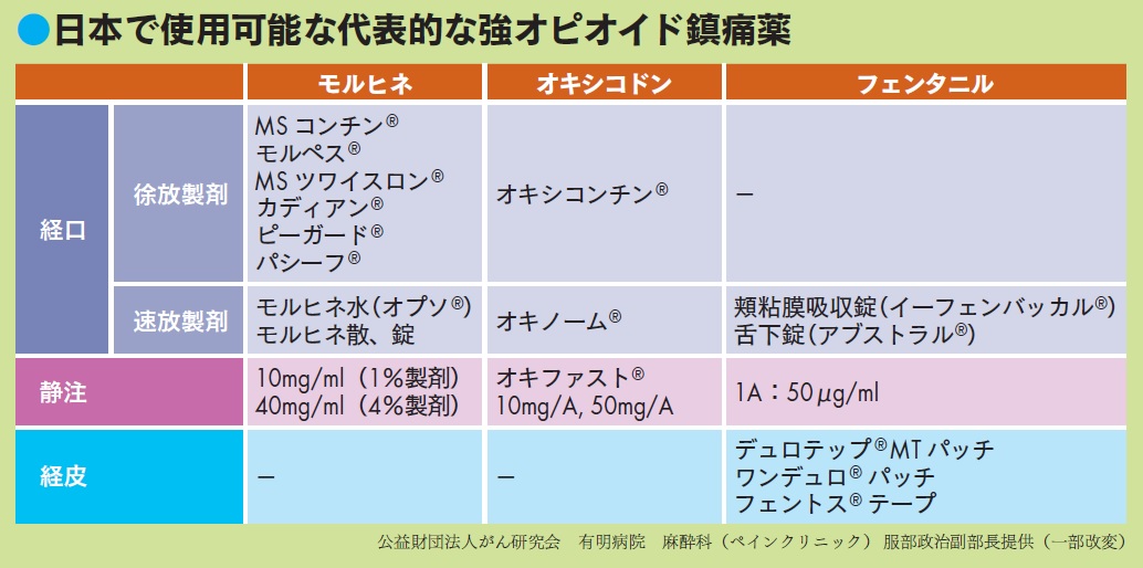 オピオイドの短期的な影響