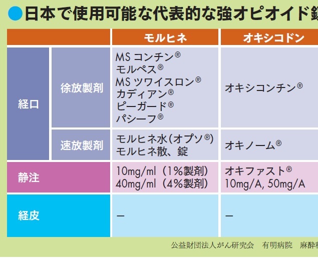 ブプレノルフィンの投与量