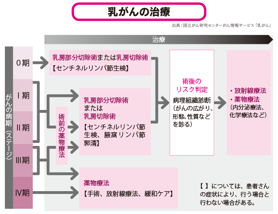 保険料、自己負担金、免責金額の増加